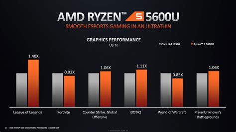AMD Ryzen - AMD Ryzen 7 5700G & Ryzen 5 5600G Desktop APUs Now Listed ...