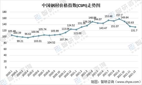 2012-2018年中国钢材出口量、出口金额及出口均价统计_华经情报网_华经产业研究院