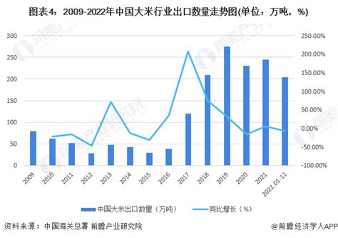 2020年中国大米行业市场前景及投资研究报告 - 知乎