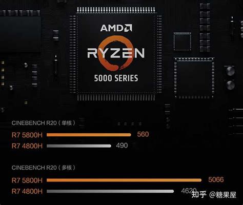 锐龙5 7500F参数曝光：没有核显 性能大幅领先7600X_AMD Ryzen 5 7600X_业界资讯-中关村在线