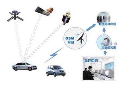 详析：差分GPS技术在车辆监控系统中的应用_广州矶准信息科技有限公司