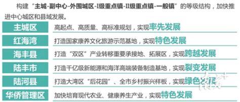 6组关键词看汕尾市最新国土空间规划 _www.isenlin.cn