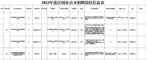 2023年连江国企工作人员公开招聘公告-企业官网