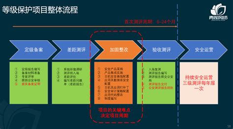 等级保护 - 安全服务 - 广州市网欣计算机科技有限公司