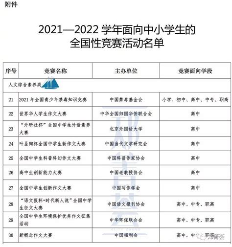 重磅发布 2022-2025教育部白名单赛事 - 知乎