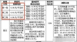 为什么杭州人8月电费特别多 看了这两张图你就明白了-浙江新闻-浙江在线