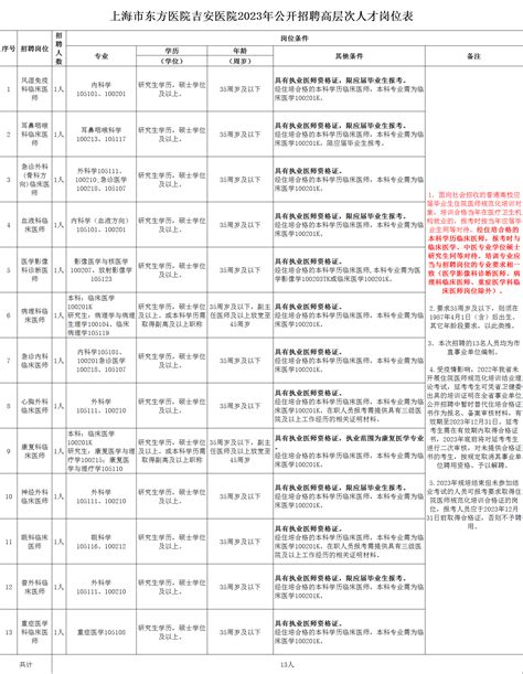 2023招聘_上海市东方医院吉安医院招聘信息_应届生求职网