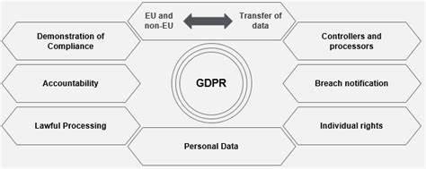 深度整理 | 欧盟《一般数据保护法案》（GDPR）核心要点-网盾安全培训学院