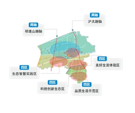 关于《上海市宝山区大场镇场中村“城中村”改造控详规划局部调整（初步方案）》公示预公告