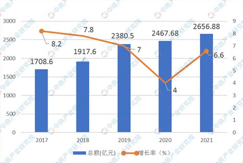 【产业图谱】2022年安庆市产业布局及产业招商地图分析-中商情报网