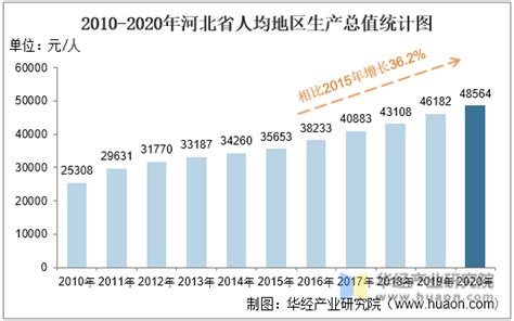郑州居第14位，前移两个位次！2022年上半年GDP20强城市“出炉”看郑州13.5万-大河新闻