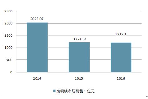 废钢铁市场分析报告_2019-2025年中国废钢铁市场研究与未来前景预测报告_中国产业研究报告网