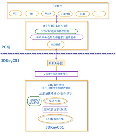 南通软件测试培训-南通软件测试培训哪家好-多少钱-动力IT实训