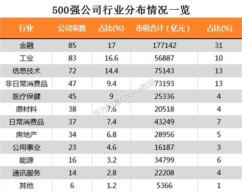 2020中国上市公司市值500强榜单发布，以岭药业上榜