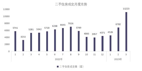 2020年1月武汉二手住宅市场走势