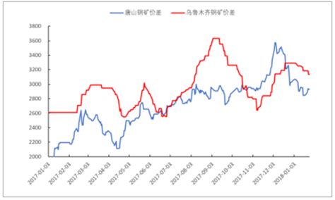 2018年新疆钢铁价格走势分析【图】_智研咨询