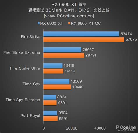 英特尔（Intel） 13代i7 13700KF 13700K搭华硕Z790/Z690主板CPU套装 华硕 PRIME Z690-P D5 ...