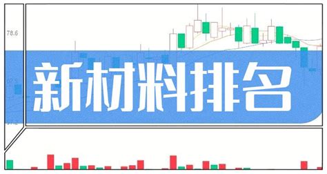 新材料10大企业排行榜_营收排名前十查询（2022第三季度） - 南方财富网