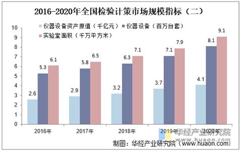2018年中国检验检测服务行业分析报告-市场运营态势与发展趋势预测_观研报告网