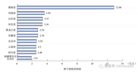 中国上市公司500强，上榜11家农业龙头企业都是谁？ - 知乎