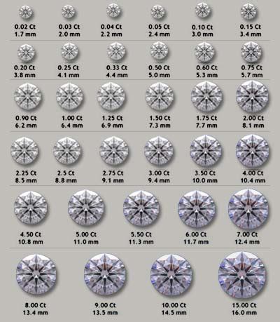 同等级的GIA钻石价格不同，影响钻石价格的因素都有哪些？ – 我爱钻石网官网