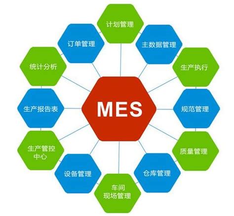免费下载的MES生产管理系统真的能用吗?-朗速erp系统