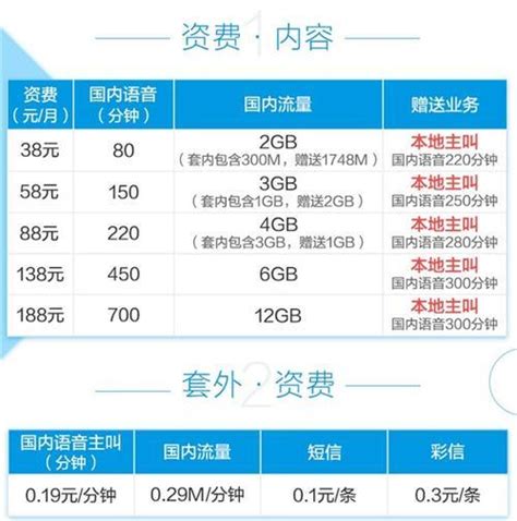2022流量卡哪个最划算,电信卡全国无限流量套餐介绍（免费申请办理）- 中国宽带网