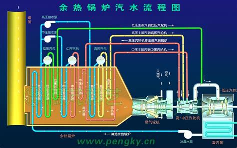 QXX高速外循环流化床热水锅炉 - 郑州锅炉股份有限公司