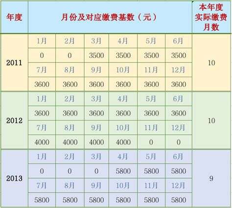 【截至2022年2月23日11时】2022辽宁省考报名结束：最终报名214966人，交费或超17万人 - 知乎