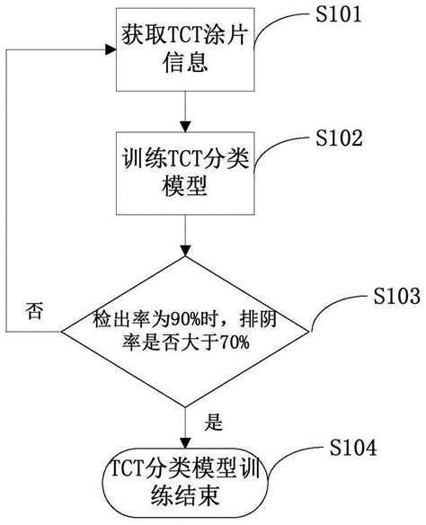 液基细胞检查报告单怎么看-有来医生