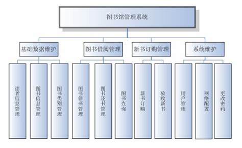 rfid智能图书馆管理方案-工程案例-深圳奥泰格物联科技