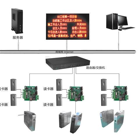 工地LED大屏显示系统 - 西安赫顺电子科技有限公司