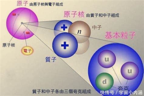 抽象的分子。原子。质子、中子和电子的三维矢量图。科学的概念。核能源插画图片素材_ID:163608415-Veer图库