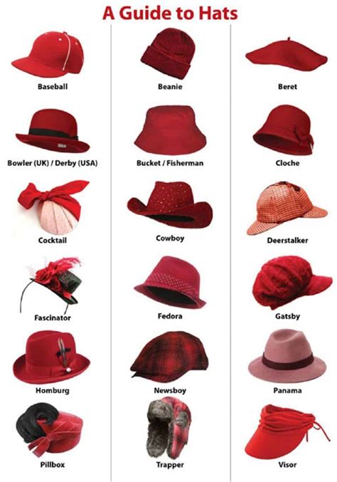 各种类型的帽子英文怎么说，看下图一目了然。|帽子|英文_新浪新闻