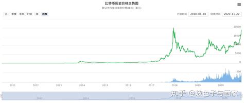 中国针对比特币最新消息 | 数字藏品
