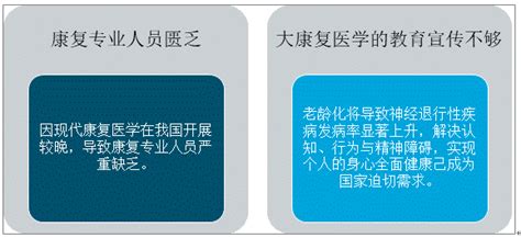 2020年中国康复医疗行业发展历程、行业主要需求群体规模及行业市场规模预测[图]_智研咨询