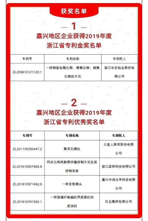 企业荣誉-企业荣誉-嘉兴公司注册，嘉兴代理记账，嘉兴新月会计事务有限公司，中小企业财税专家，嘉兴注册公司