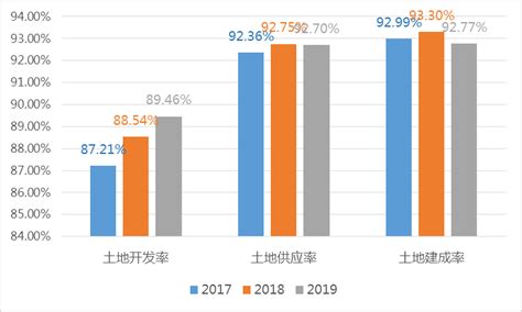 2012中国国家级经济技术开发区产业发展报告