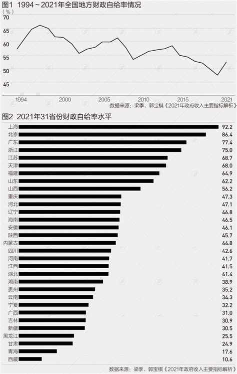 中部地区财政收入前20强城市排名，武汉高居榜首！