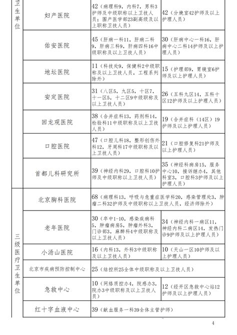 2022年继续医学教育学分审验抽查单位及安排 - 北京医学教育协会