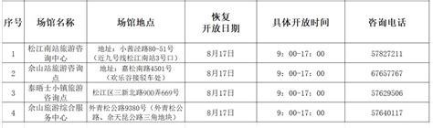 [浙江]台州府城游客公共休憩设施和景观设施改造设计方案-旅游度假村景观-筑龙园林景观论坛