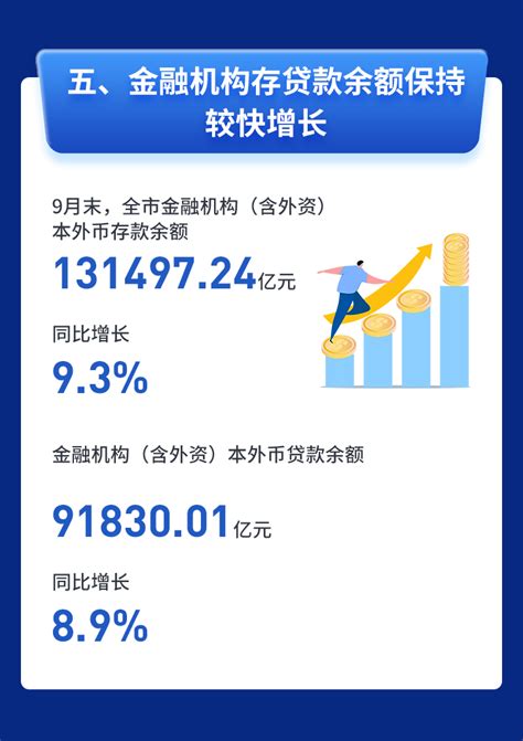 图解：2022年前三季度深圳经济运行情况-数据说-深圳市统计局网站