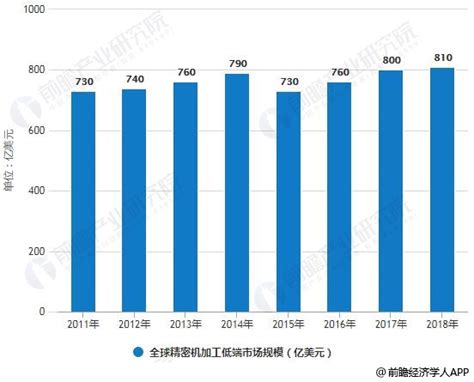 2023年工程机械行业现状分析：中国工程机械市场占比超过40%_报告大厅