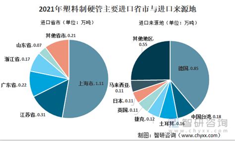 成型管件市场分析报告_2018-2024年中国成型管件行业前景研究与战略咨询报告_中国产业研究报告网