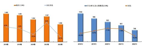 2022年中国石材行业进口情况分析 土耳其和印度进口占比过半 【组图】_行业研究报告 - 前瞻网