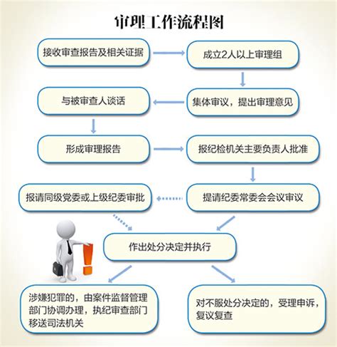 刑事诉讼流程-云南省高级人民法院