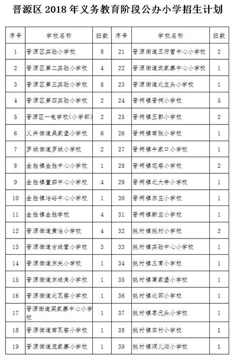 晋源区规划小学最新消息，晋阳里主体成型，晋源区迎来大发展！-太原楼盘网