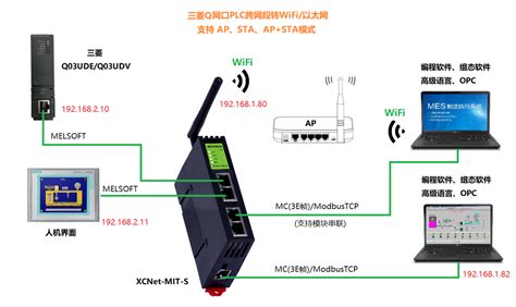XCNet-MIT-S（三菱Q网口,无线） - 无锡市北辰自动化技术有限公司 - 工控网