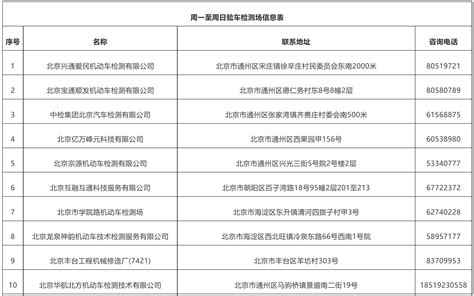 北京交管部门推出周日验车！18家检测场一周七天都能验-有驾