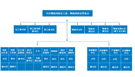 高新区组织架构图 | 赣州高新技术产业开发区